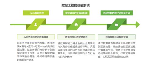 艾瑞白皮書解讀（一） 為什么說數據工程是中國企業數據治理的最佳實踐——應用工業工程設計服務視角