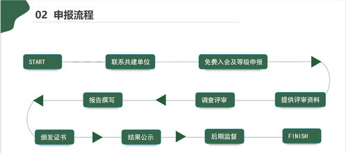 凈化工程設(shè)計(jì)、安裝及運(yùn)維企業(yè)服務(wù)能力資質(zhì)證書辦理詳細(xì)流程與步驟介紹